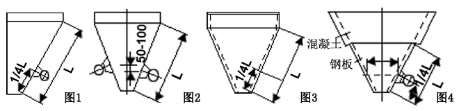 倉(cāng)壁振動(dòng)器安裝圖 倉(cāng)壁振動(dòng)器安裝圖